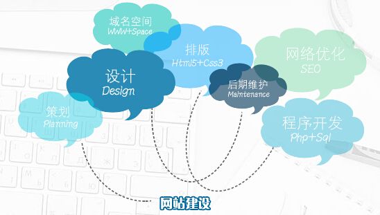 網(wǎng)站面包屑導航應(yīng)該復雜還是簡化？