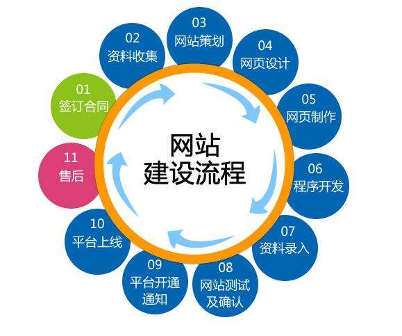 怎么樣減少網站建設成本之原型設計的重要性！